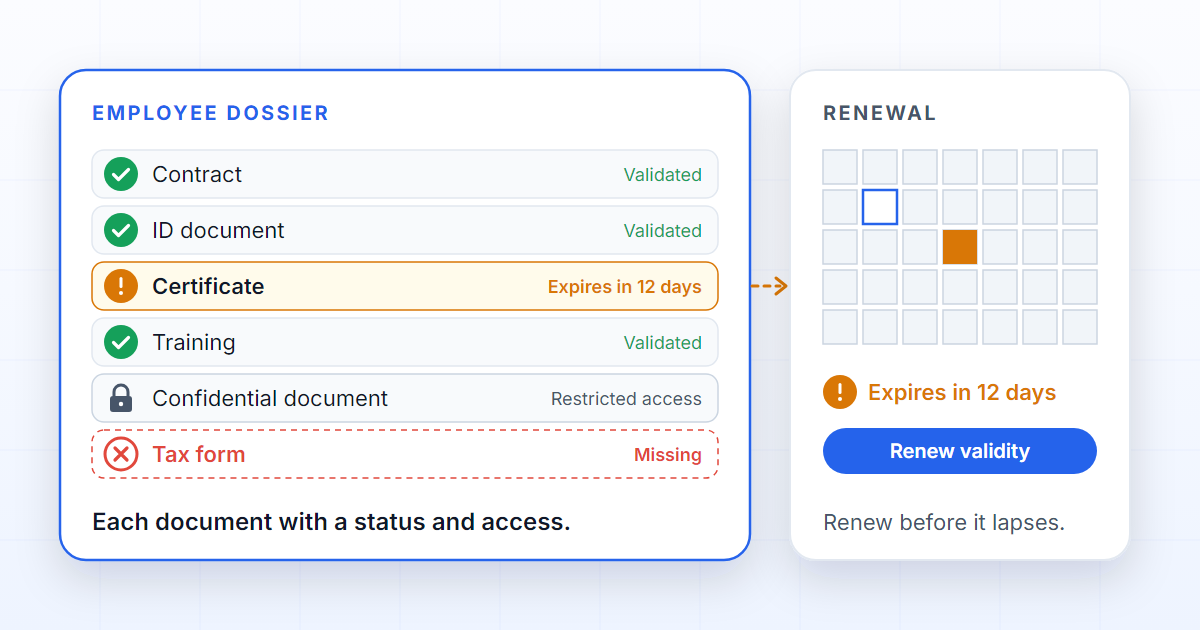 HR dossier with onboarding documents, certificates, expiry tracking and document-level confidentiality.