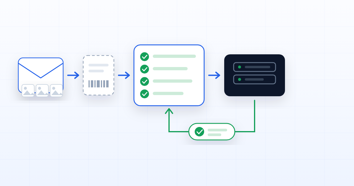 An email with photo attachments becoming an inbound document, then a dossier, then a call to the policy system that answers with a claim reference.
